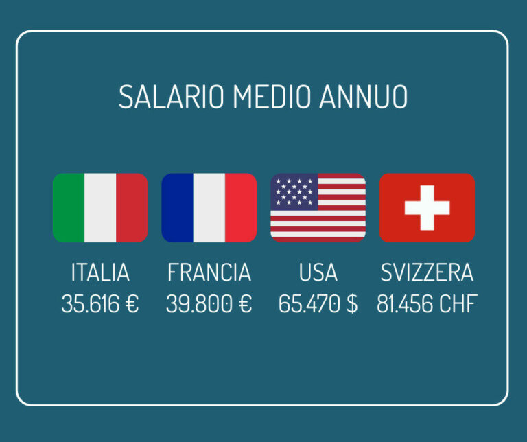 Salari e sostenibilità: cosa li lega davvero