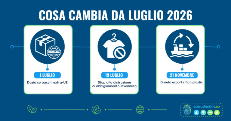 Tre normative, una sola direzione: la sostenibilità in Europa non rallenta
